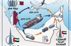 shipping from uae to qatar
